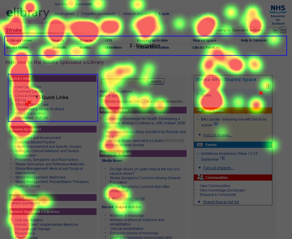 Analyze the heat map for better CTR and sales conversions