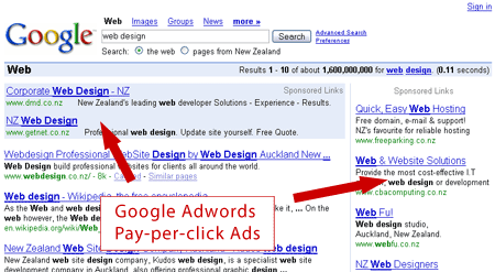 Using PPC to Generate Sales